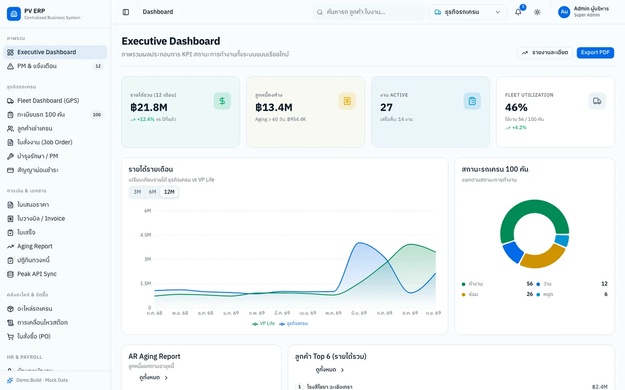 ภาพหน้าจอ PV ERP — ERP ธุรกิจเช่าเครนและโรงงานเครื่องจักร
