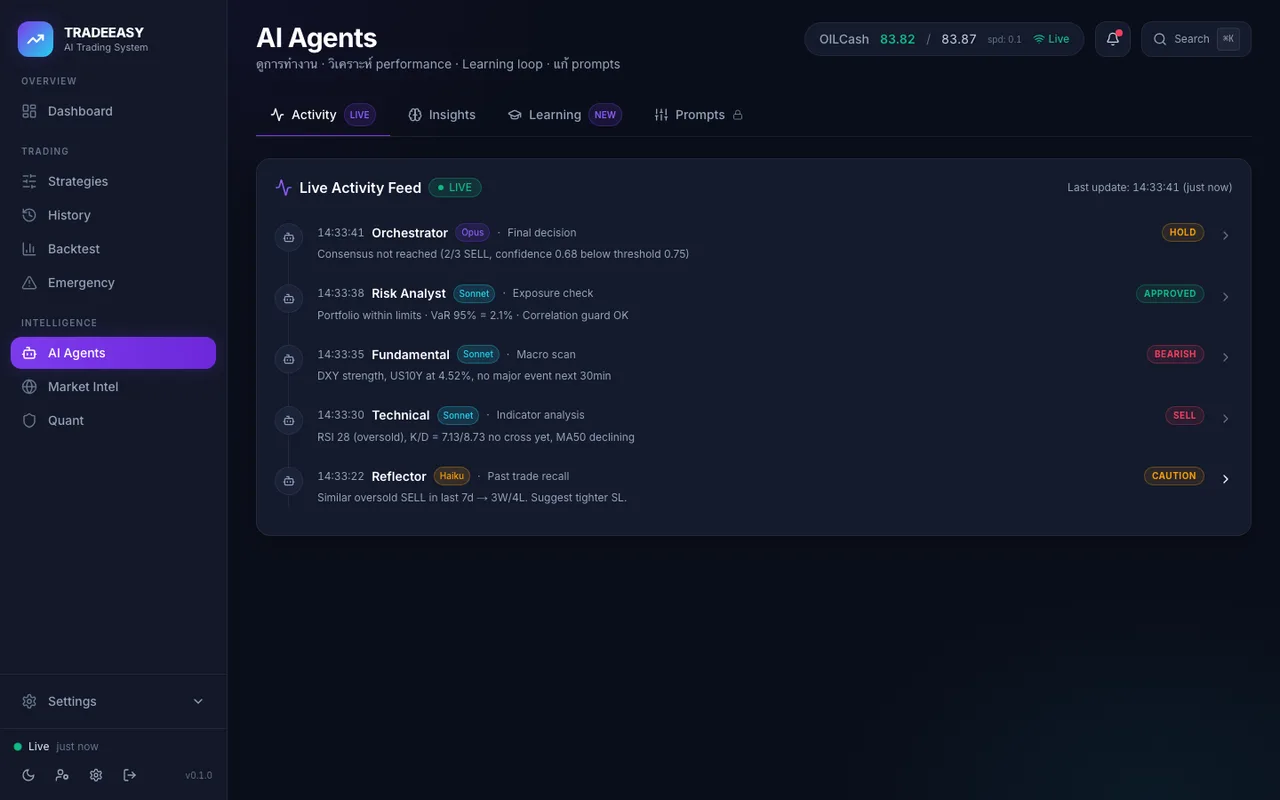 ภาพหน้าจอระบบ TradeEasy AI ภาพที่ 2