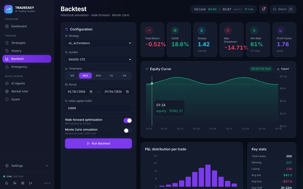 ภาพหน้าจอระบบ TradeEasy AI ภาพที่ 3