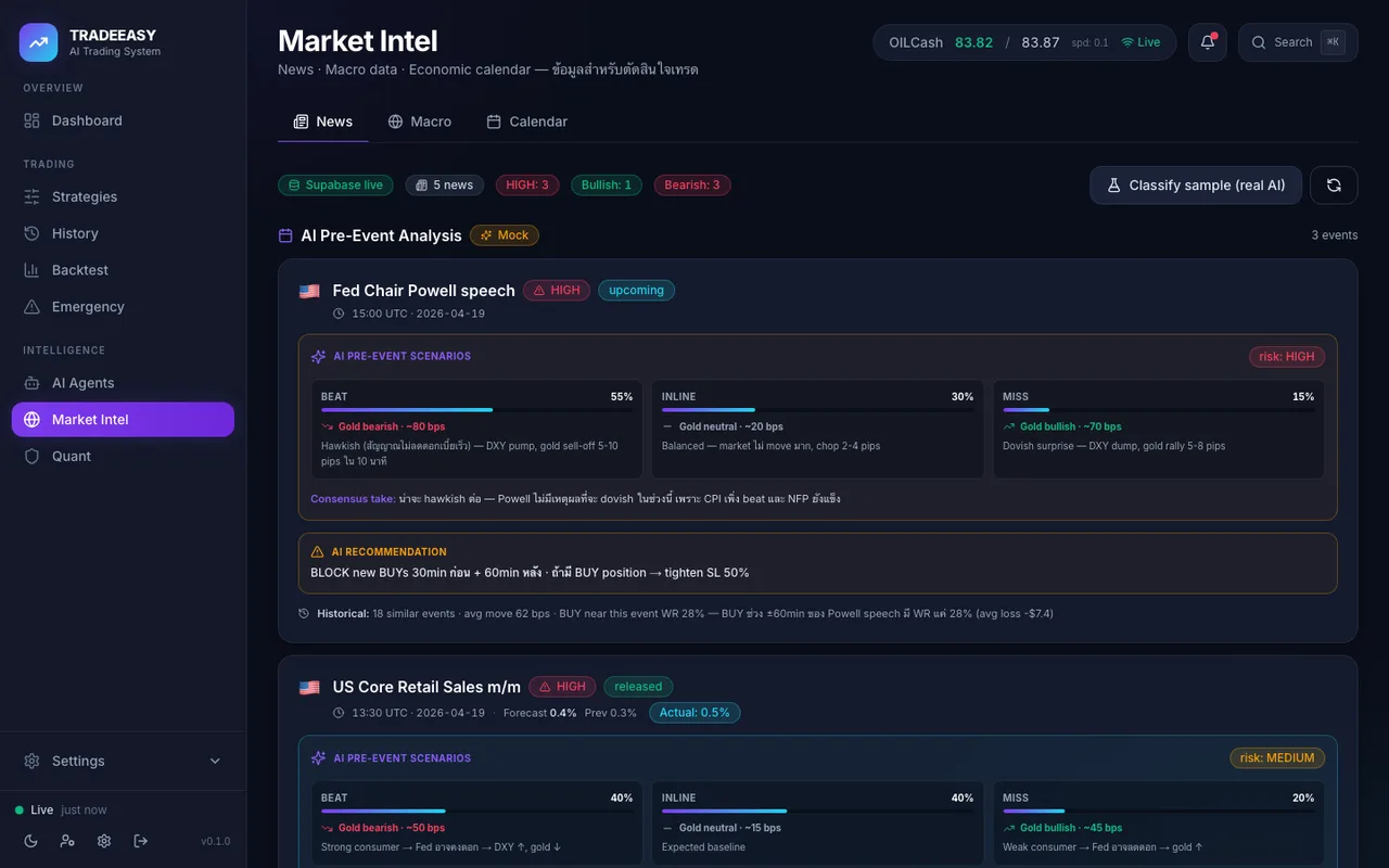 ภาพหน้าจอระบบ TradeEasy AI ภาพที่ 4